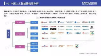 2019年人工智能基础软件开发行业 现状解析与未来趋势