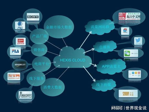 从代码到智能体 HeXisRobotics与人工智能基础软件的发展之路