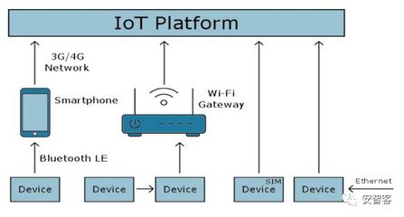 人工智能与物联网双轮驱动 处理器架构革新与基础软件新篇章