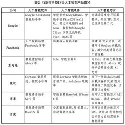 人工智能基础软件开发 发展路径探析