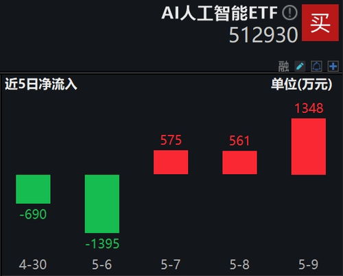 叫板谷歌，微软加码自研AI大模型，人工智能ETF(512930)连续三日吸金